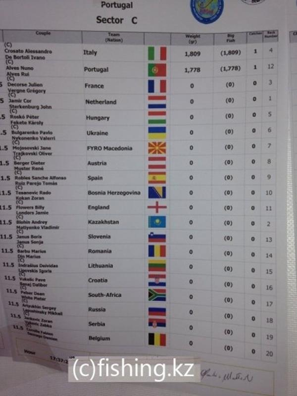 CM Portugalia - 2013 (3) - image31.jpg